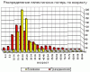 age_distribution_pal-rus.gif